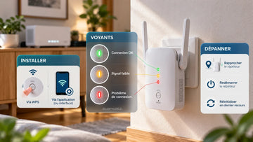 Installation et dépannage d’un répéteur WiFi avec une Bbox, avec lecture des voyants