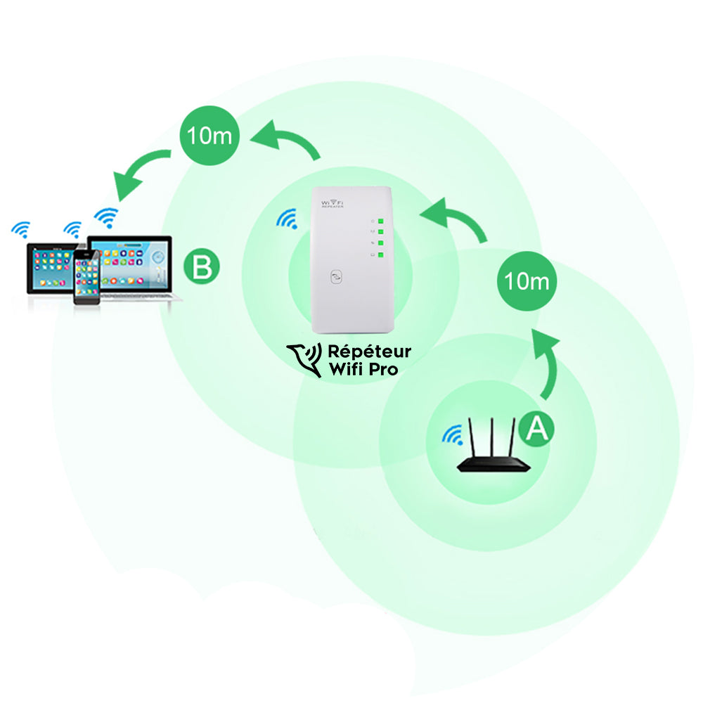 Répéteur et Amplificateur Signal Wifi pour la Fibre WiFiber® Pro